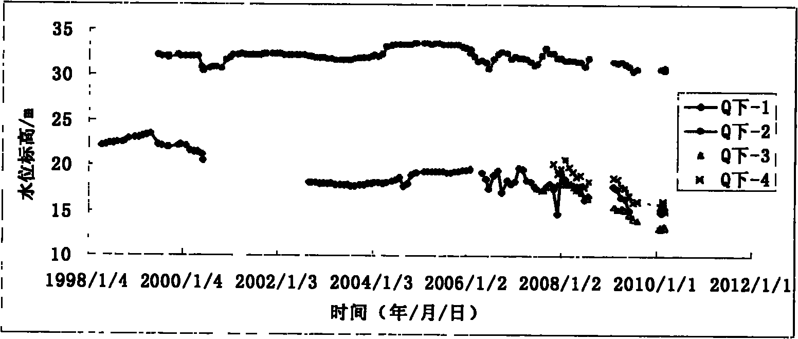 Method for preventing vertical shaft wellhole from being damaged