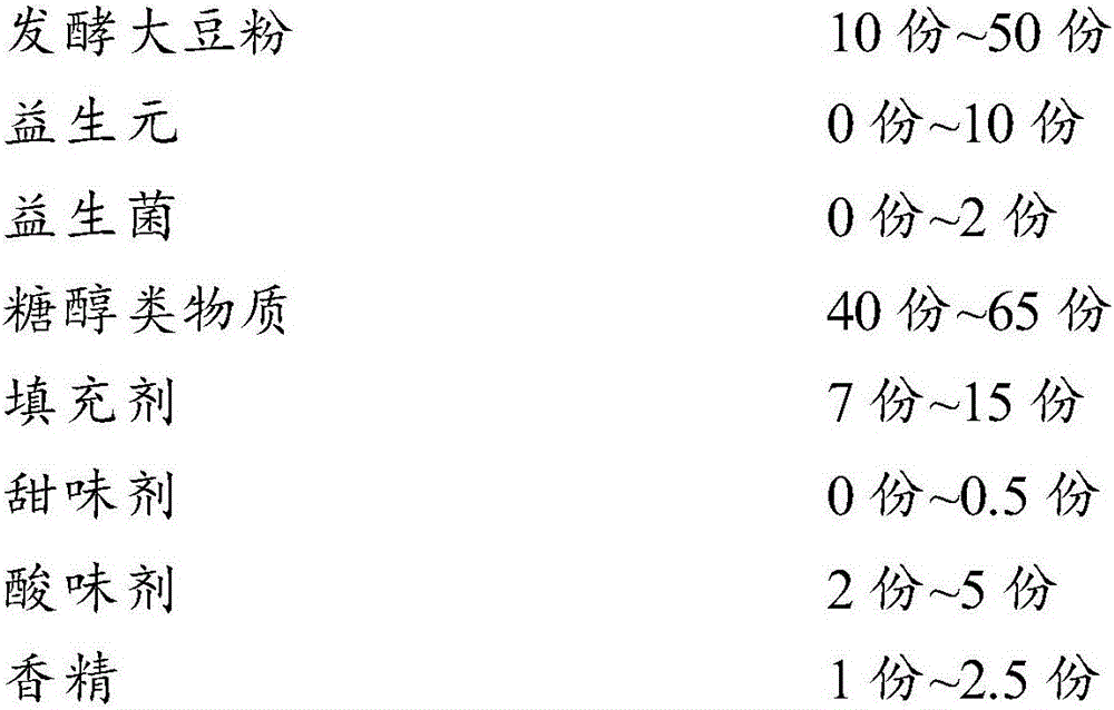 A composition and its application in the preparation of health products for alleviating stomach discomfort