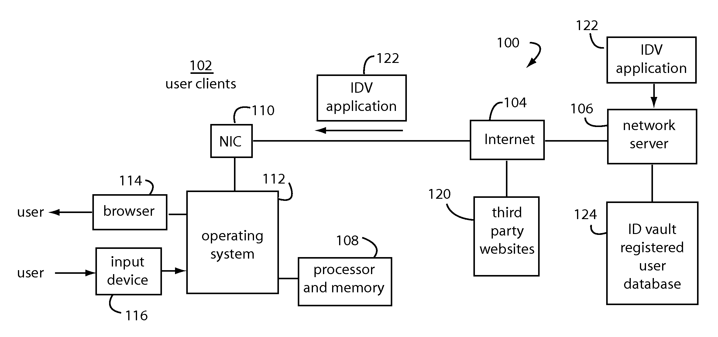 Securing portable executable modules