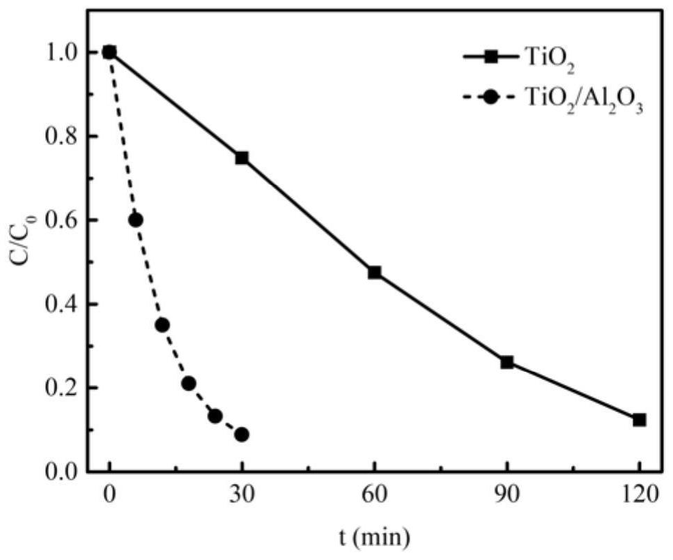 Method for pulse chemical vapor deposition of Al2O3 film layer