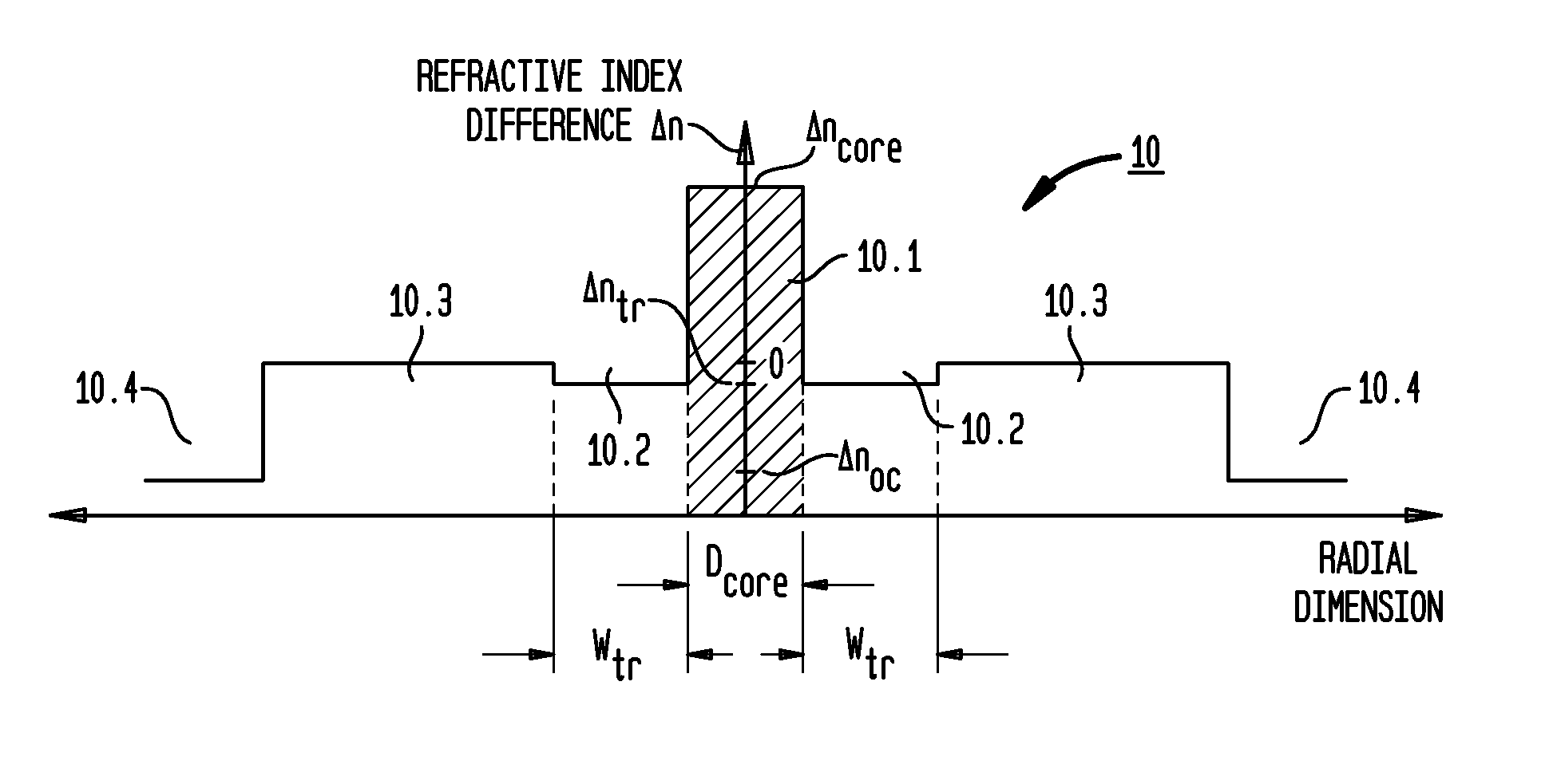 Double-clad, gain-producing fibers with increased cladding absoroption while maintaining single-mode operation