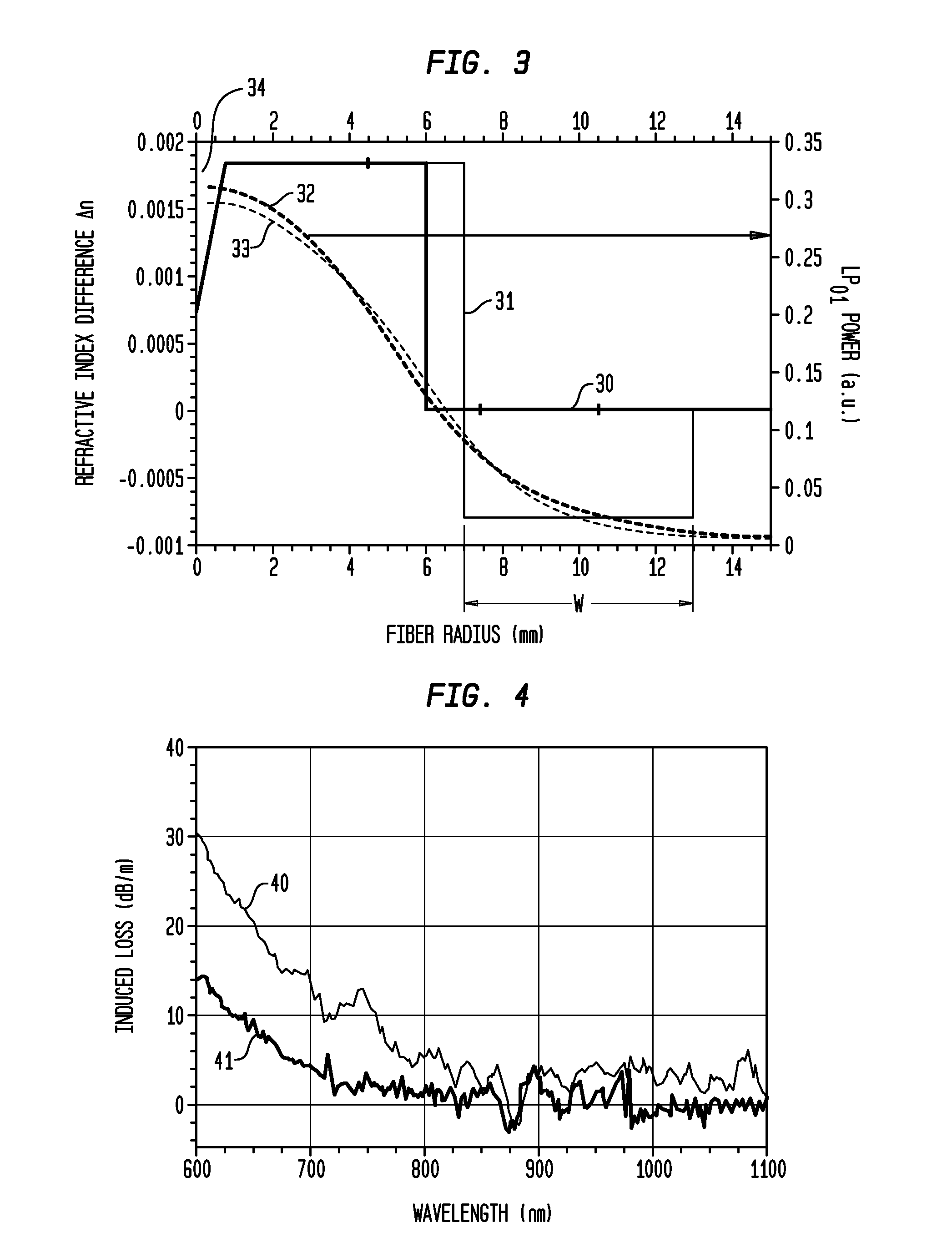 Double-clad, gain-producing fibers with increased cladding absoroption while maintaining single-mode operation