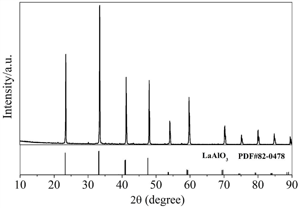 Red fluorescent powder excited by dual-band ultraviolet light as well as preparation method and application of red fluorescent powder