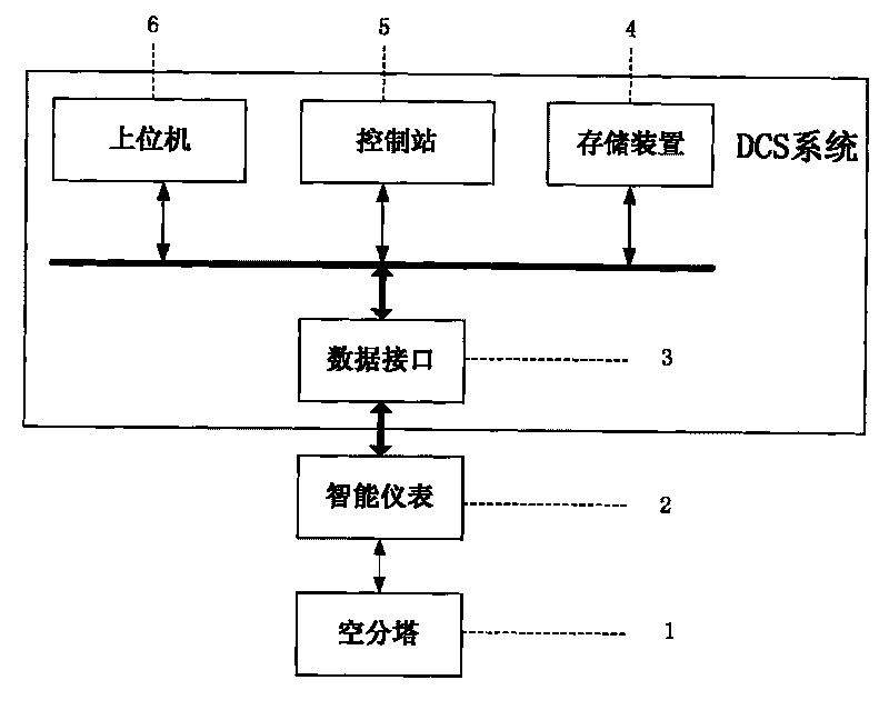 Nonlinear prediction control system and method for energy-saving air separation process