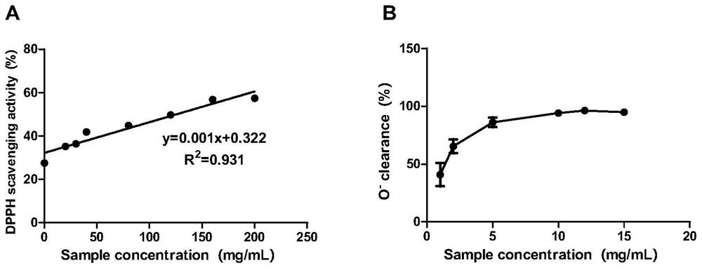 A kind of bee pupa extract and its application in protecting cisplatin-induced kidney injury