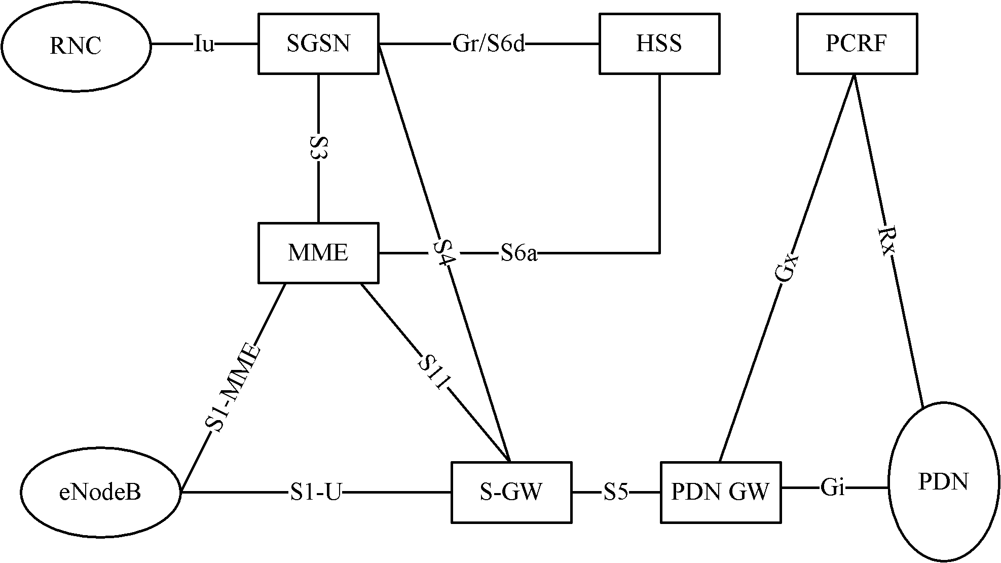 Modification undertaking system and method