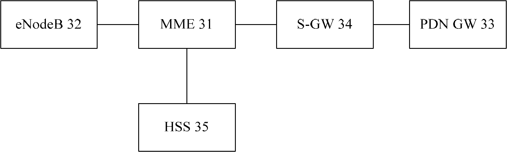 Modification undertaking system and method