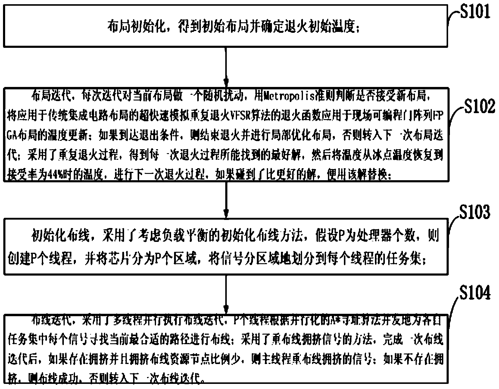 Method for implementing quick locating and wiring of field programmable gate array (FPGA)