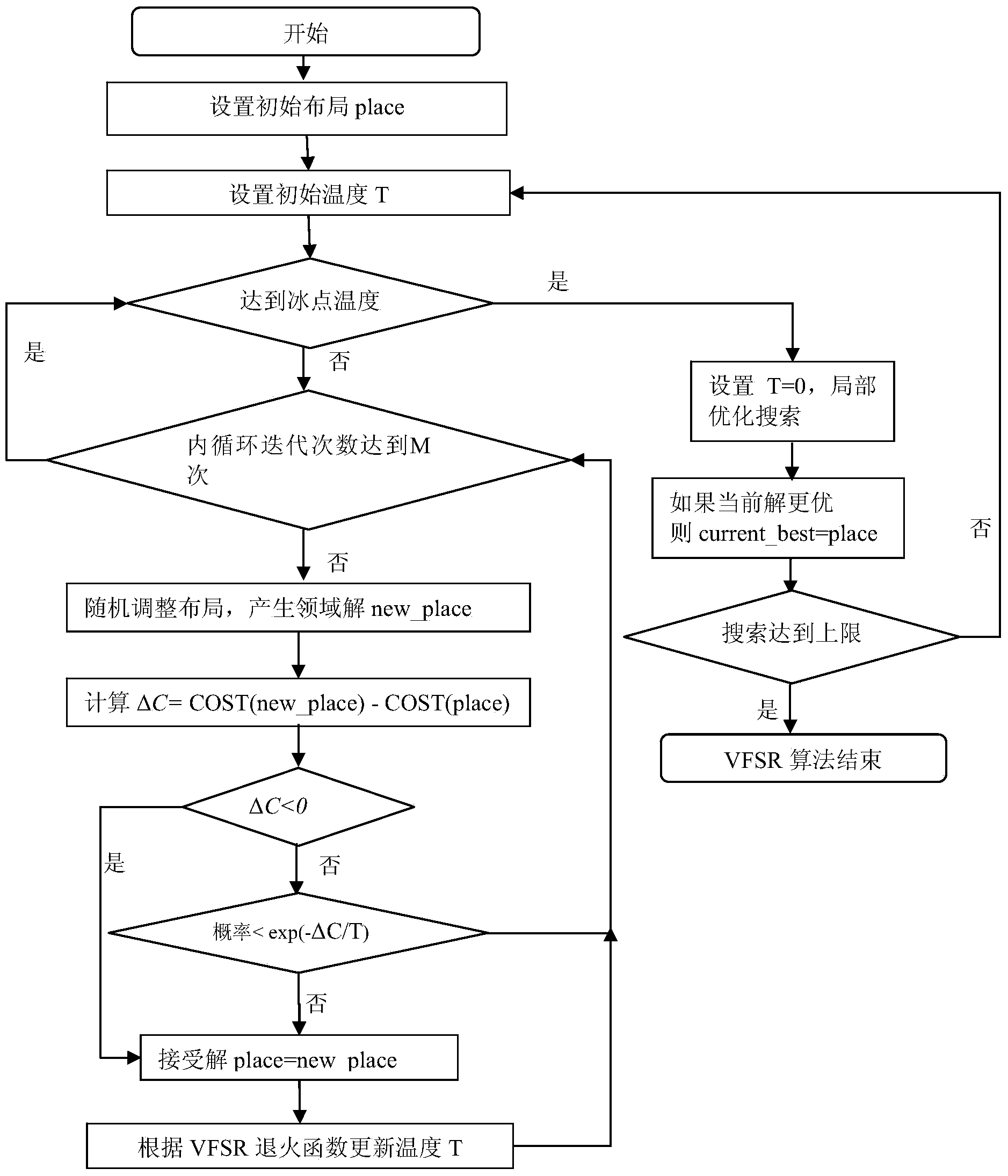 Method for implementing quick locating and wiring of field programmable gate array (FPGA)