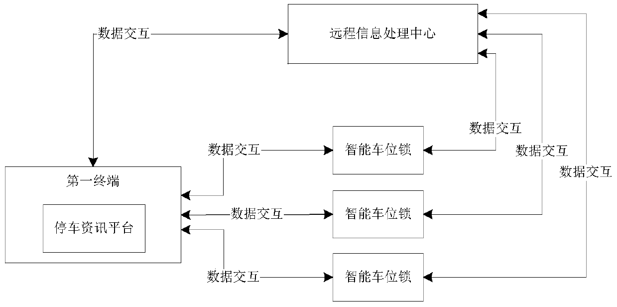 An intelligent parking communication system and reservation parking method