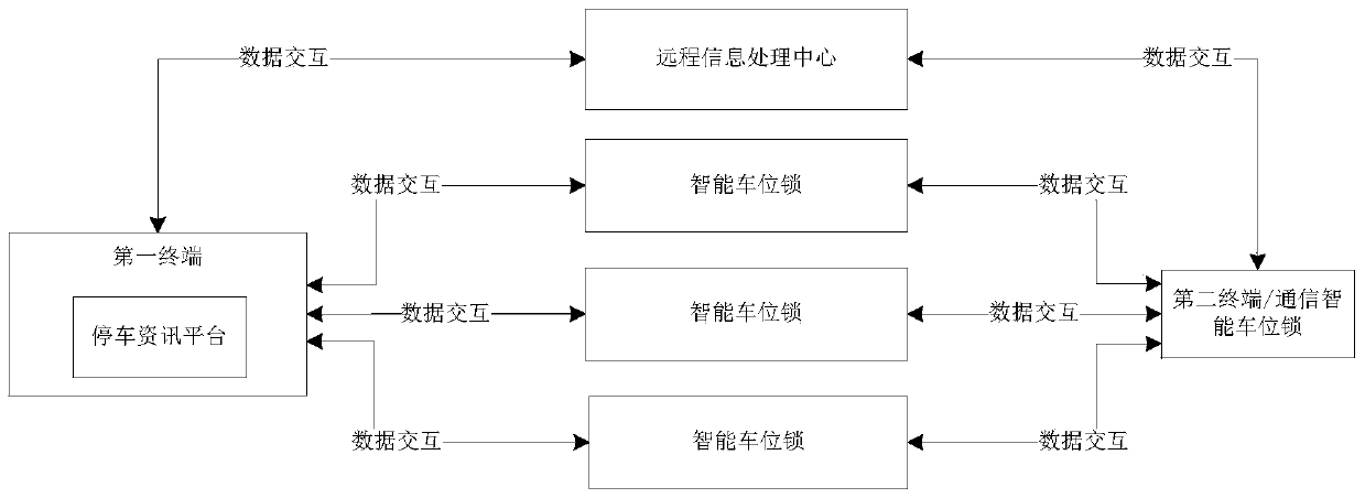 An intelligent parking communication system and reservation parking method