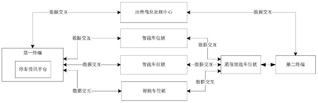 An intelligent parking communication system and reservation parking method