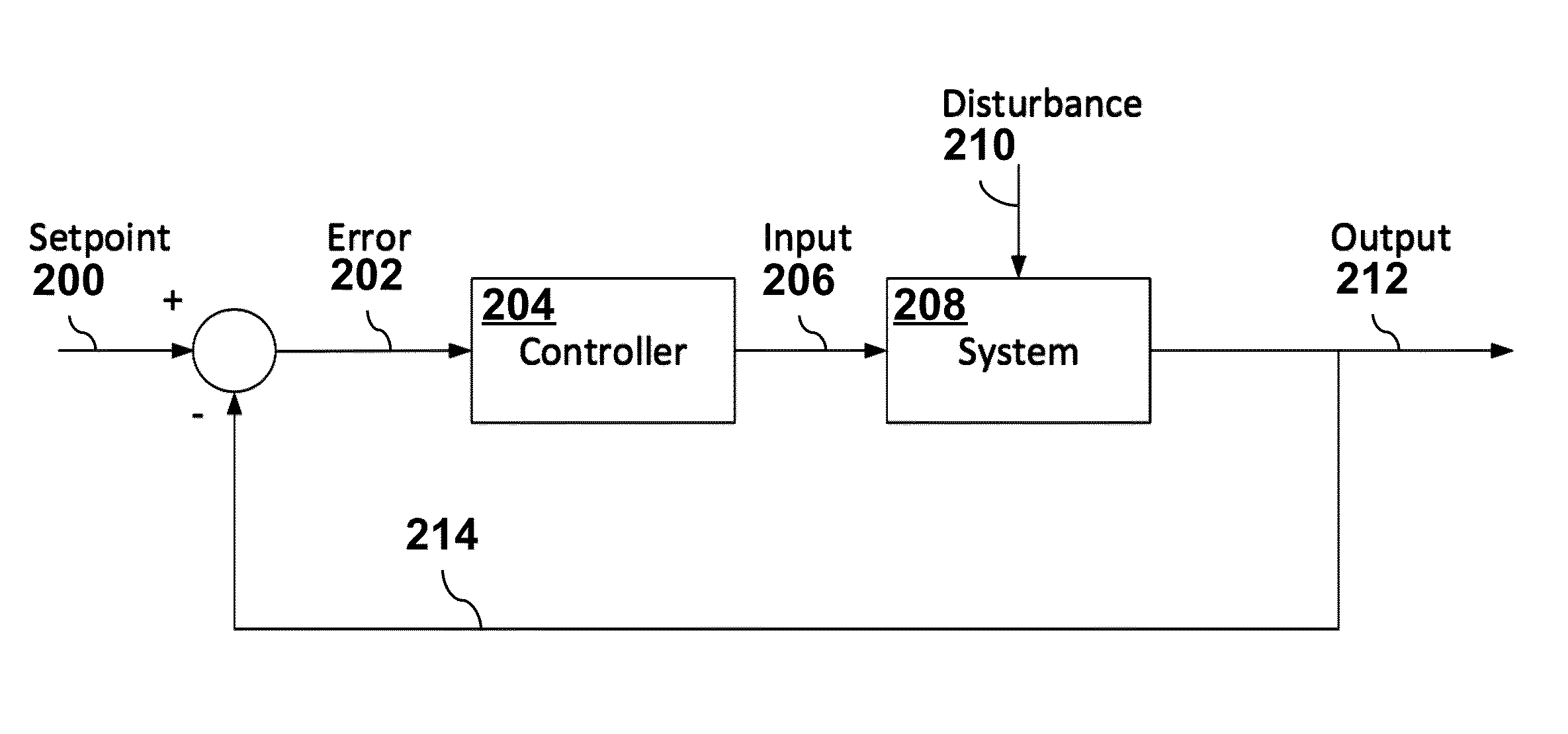 Hierarchical Control of Micro-grids