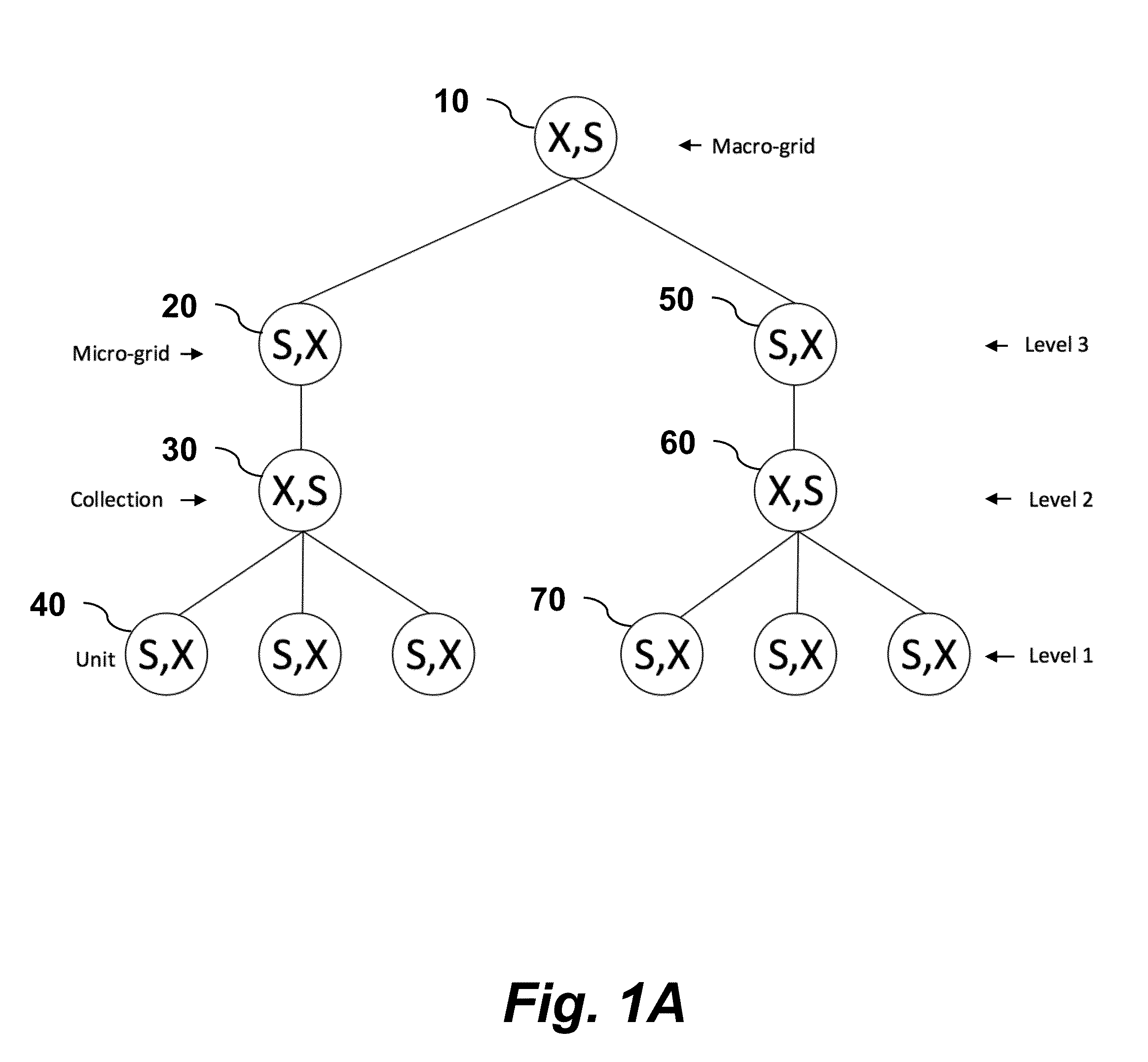 Hierarchical Control of Micro-grids