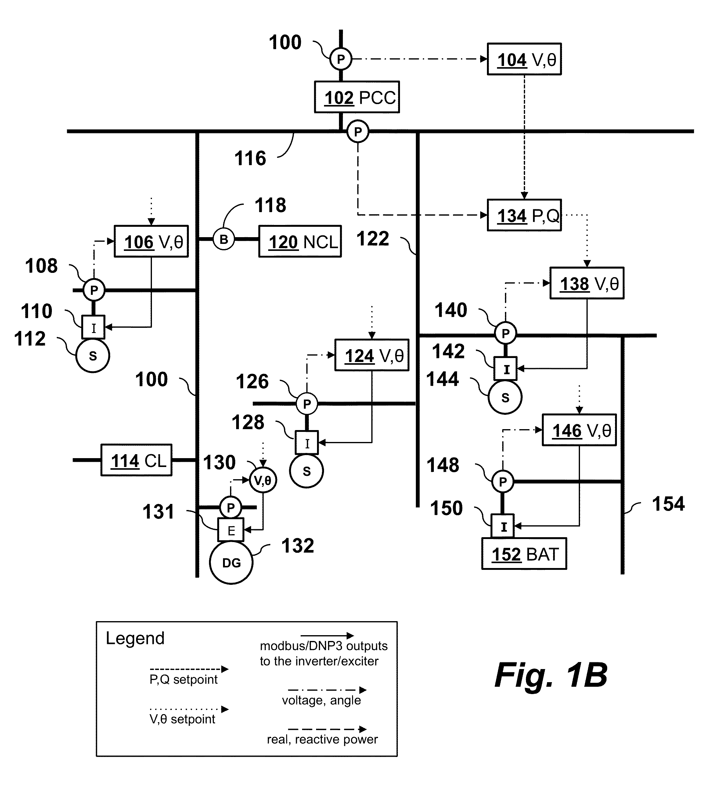 Hierarchical Control of Micro-grids