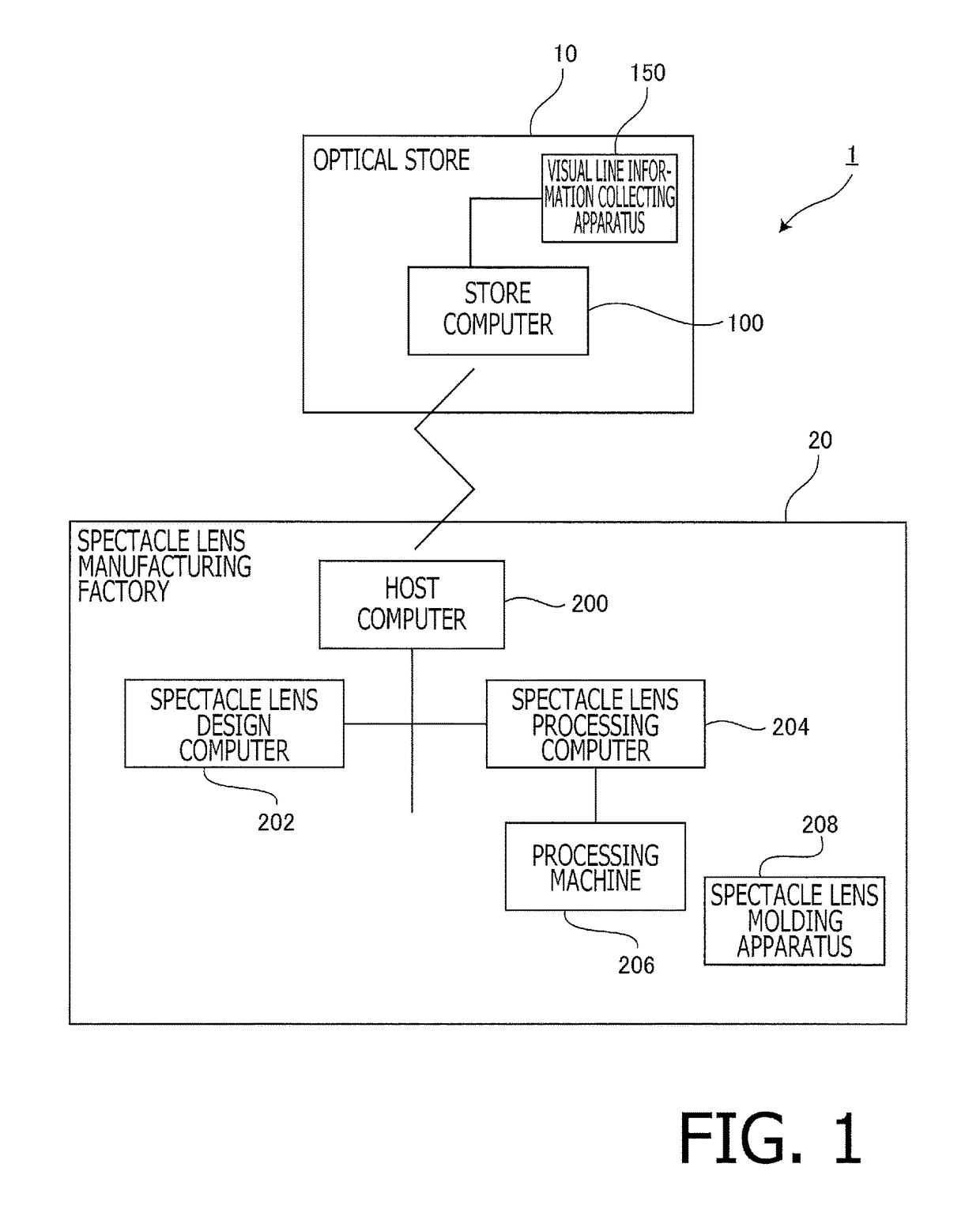 Spectacle lens design system, supply system, design method and manufacturing method