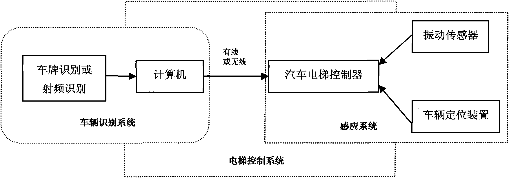 Car lift control method and system for parking garage