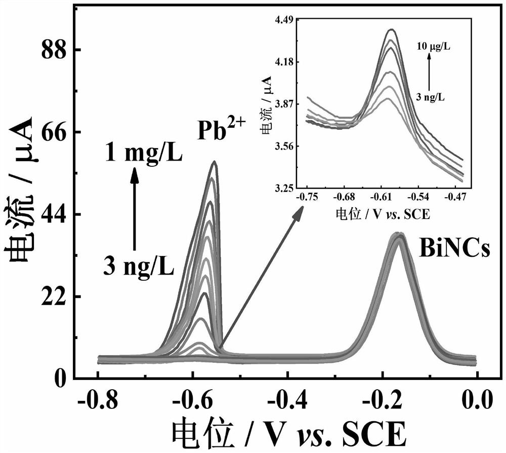 Electrochemical sensor for detecting ratio of Pb&lt;2+&gt; with high sensitivity and application of electrochemical sensor