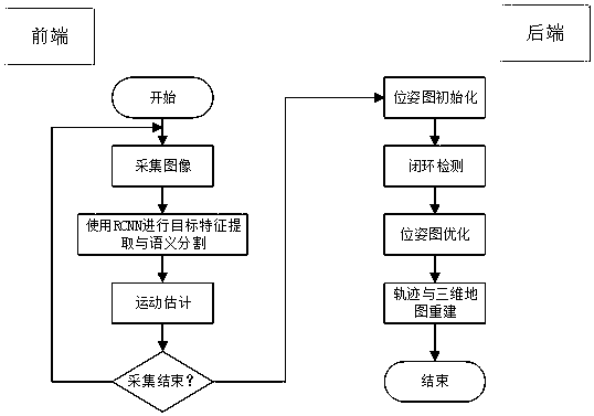 Autonomous positioning navigation method for mobile detection robot