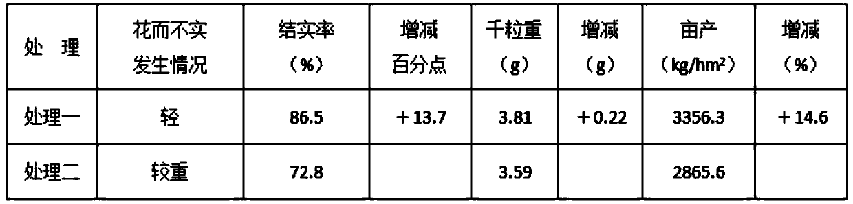 Cultivation method capable of increasing rape fruiting rate