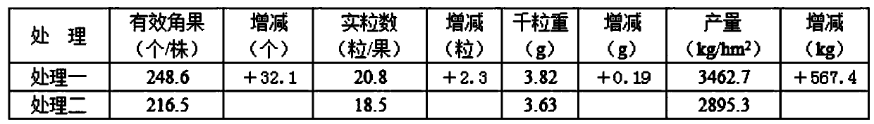 Cultivation method capable of increasing rape fruiting rate