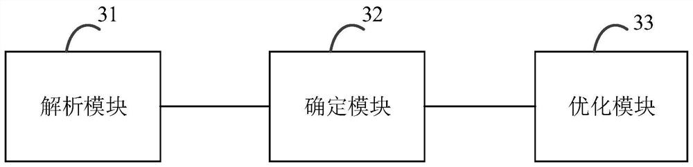 Data query method and device in database, equipment and storage medium