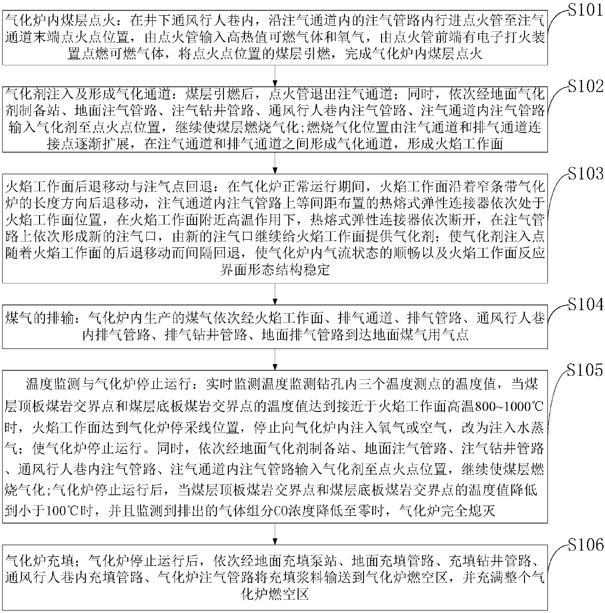 Stripe type coal underground gasification system and production method