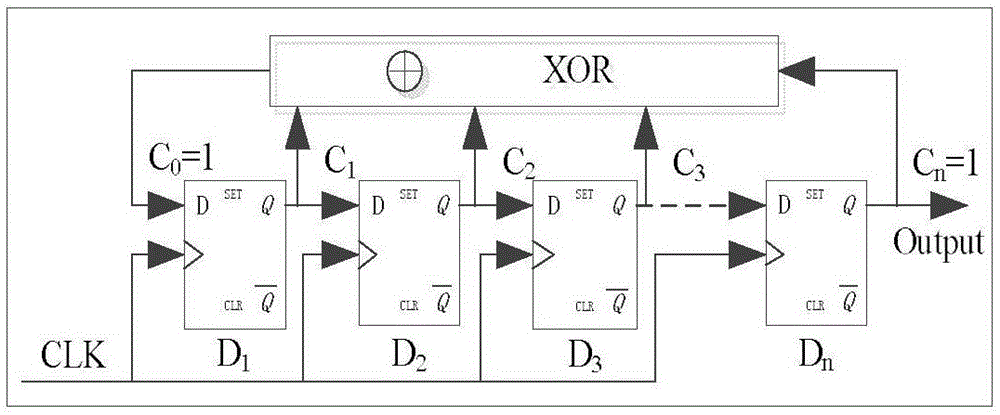 Message generating system and method with sampling value message loss control output function