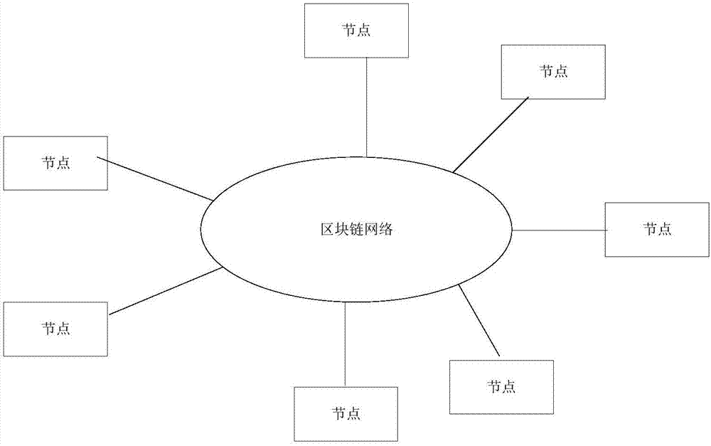 Method and apparatus for Blockchain billing