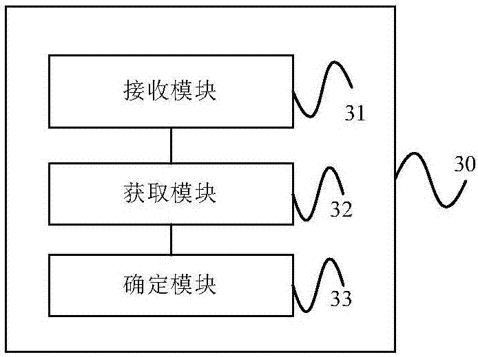 Method and apparatus for Blockchain billing