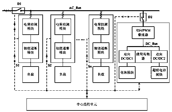 Intelligent micro-grid energy storage control method