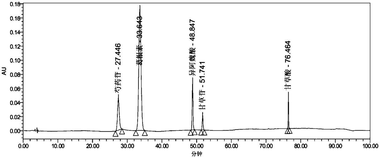 Quality Control Method of Cimicifuga Gegen Decoction Composition