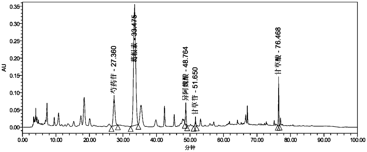 Quality Control Method of Cimicifuga Gegen Decoction Composition