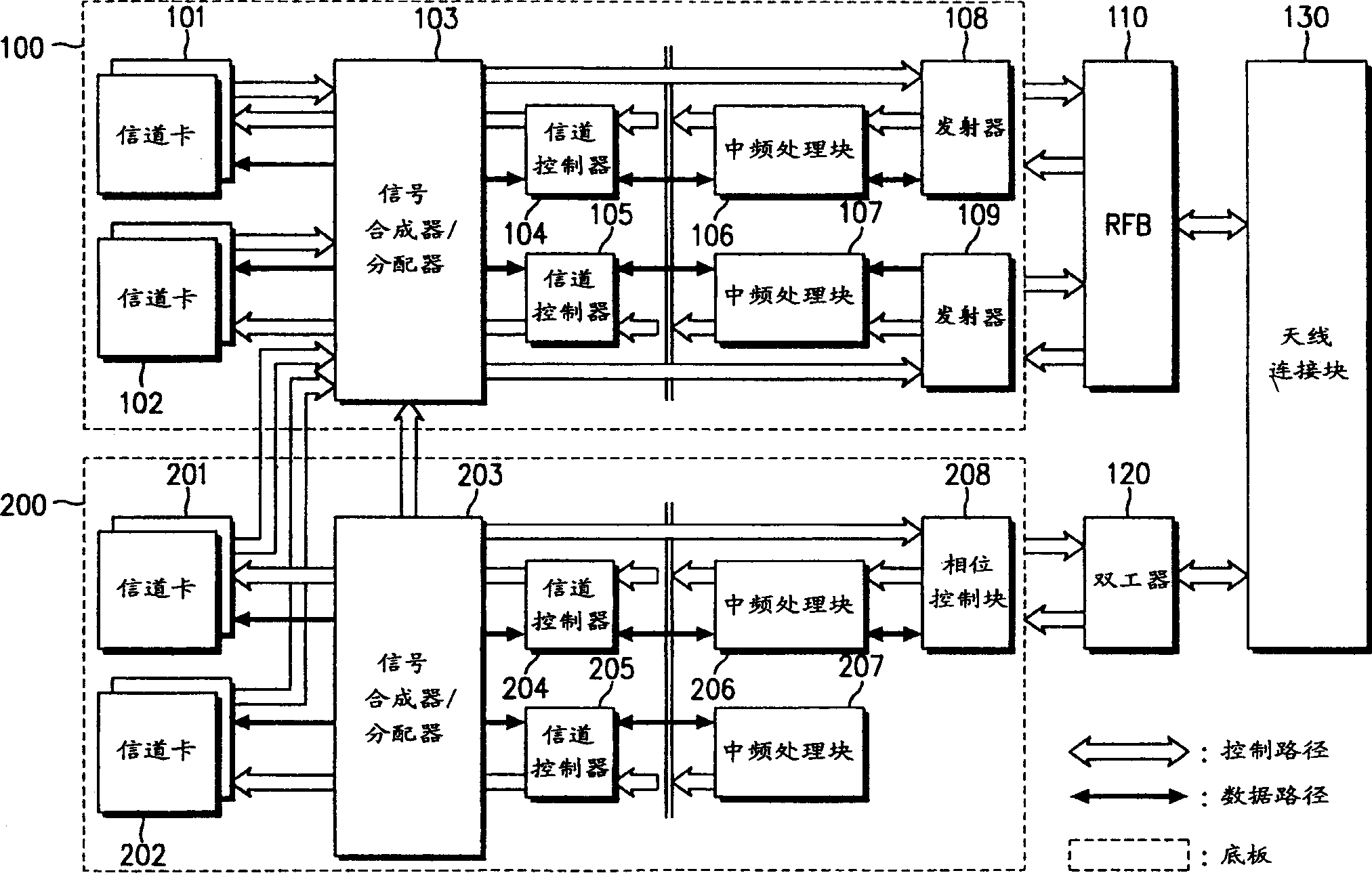 Equipment for forming beam in base station of mobile communication system