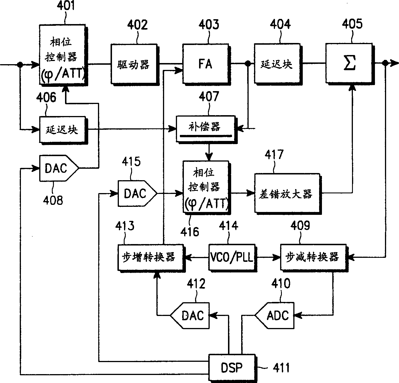 Equipment for forming beam in base station of mobile communication system