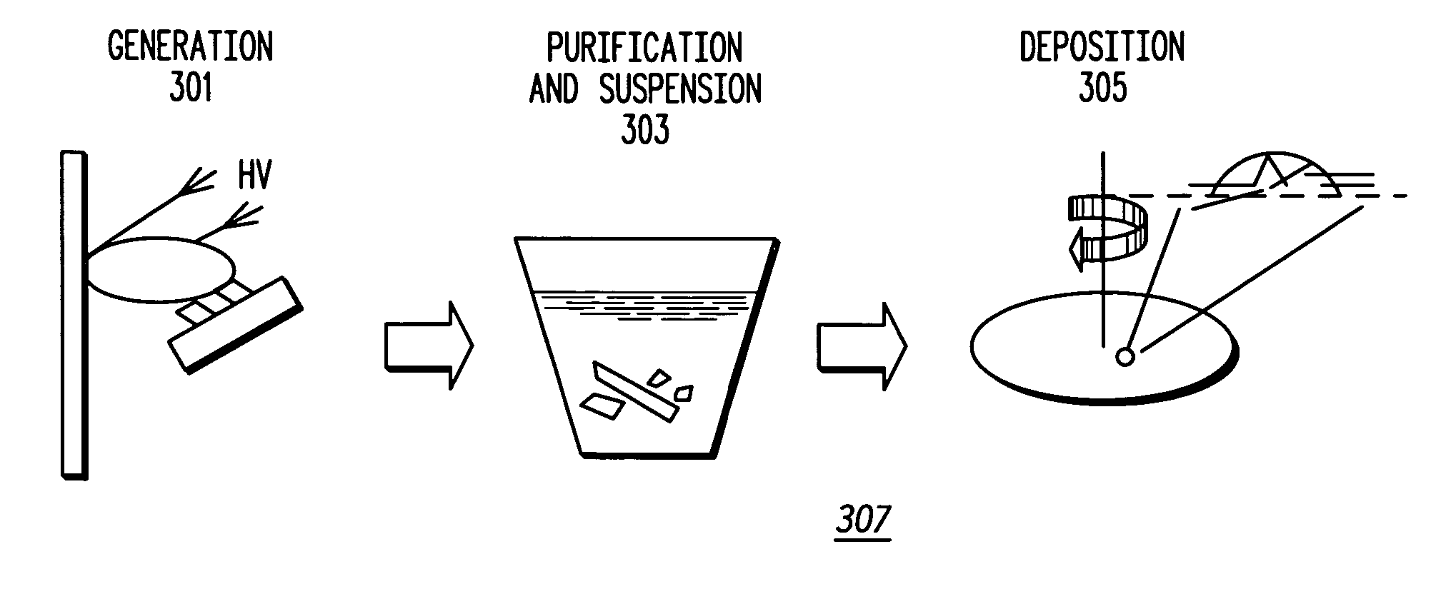 Deposition and patterning of boron nitride nanotube ILD