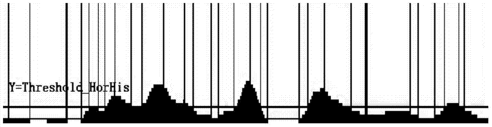 Dead zone vehicle detecting method based on vehicle-mounted camera