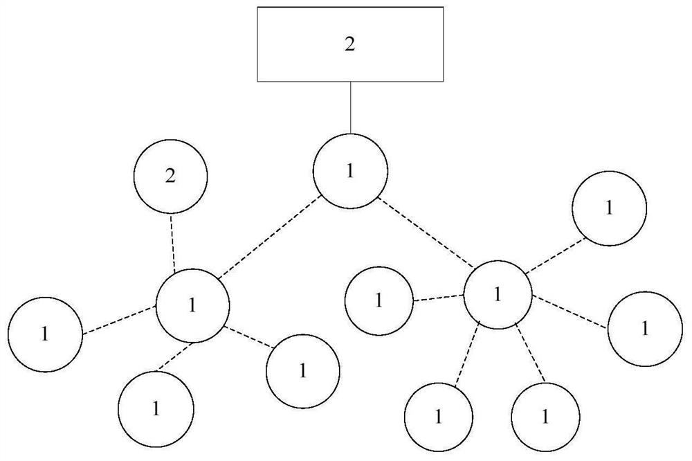 An intelligent prediction system for orchard yield based on the Internet of Things