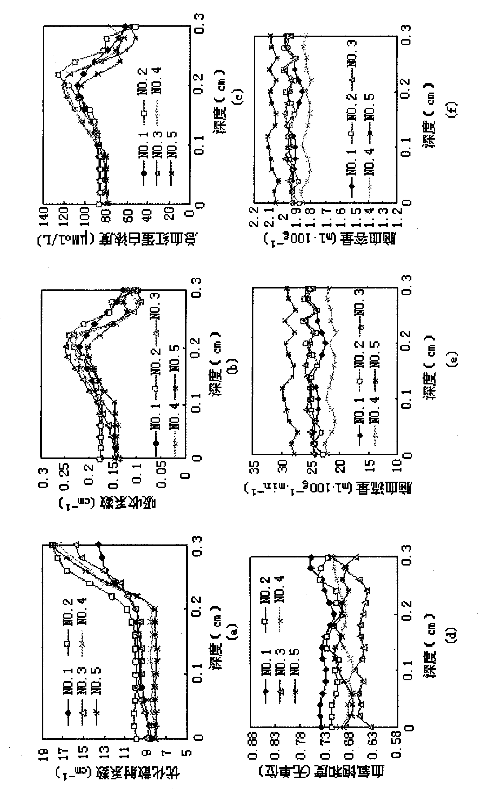 Method for real-time error correction of neurosurgery navigation puncture path based on near infrared spectrum