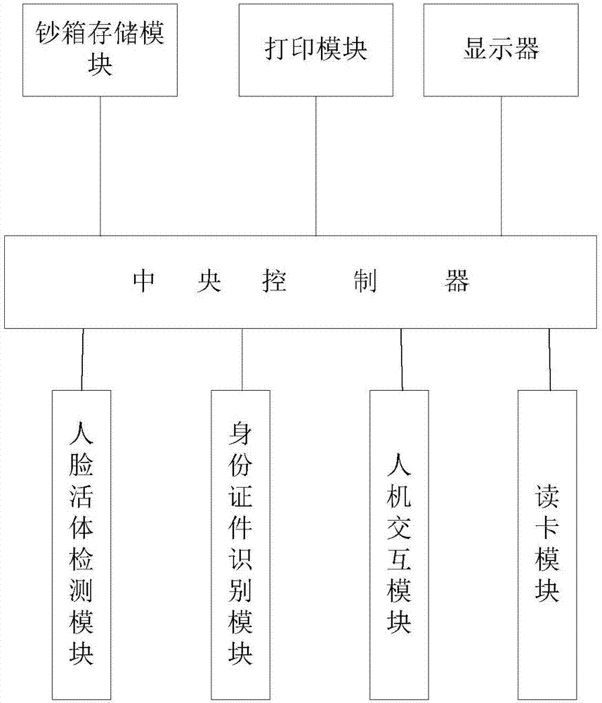 Bank self-service withdrawal terminal and withdrawal method based on face recognition