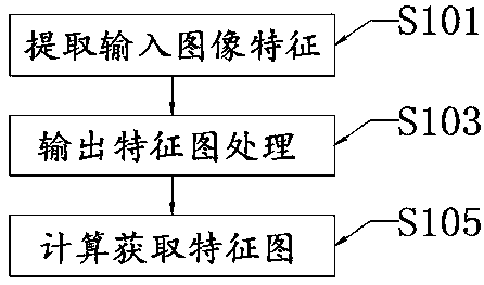 Target tracking algorithm based on dense connection convolutional neural network