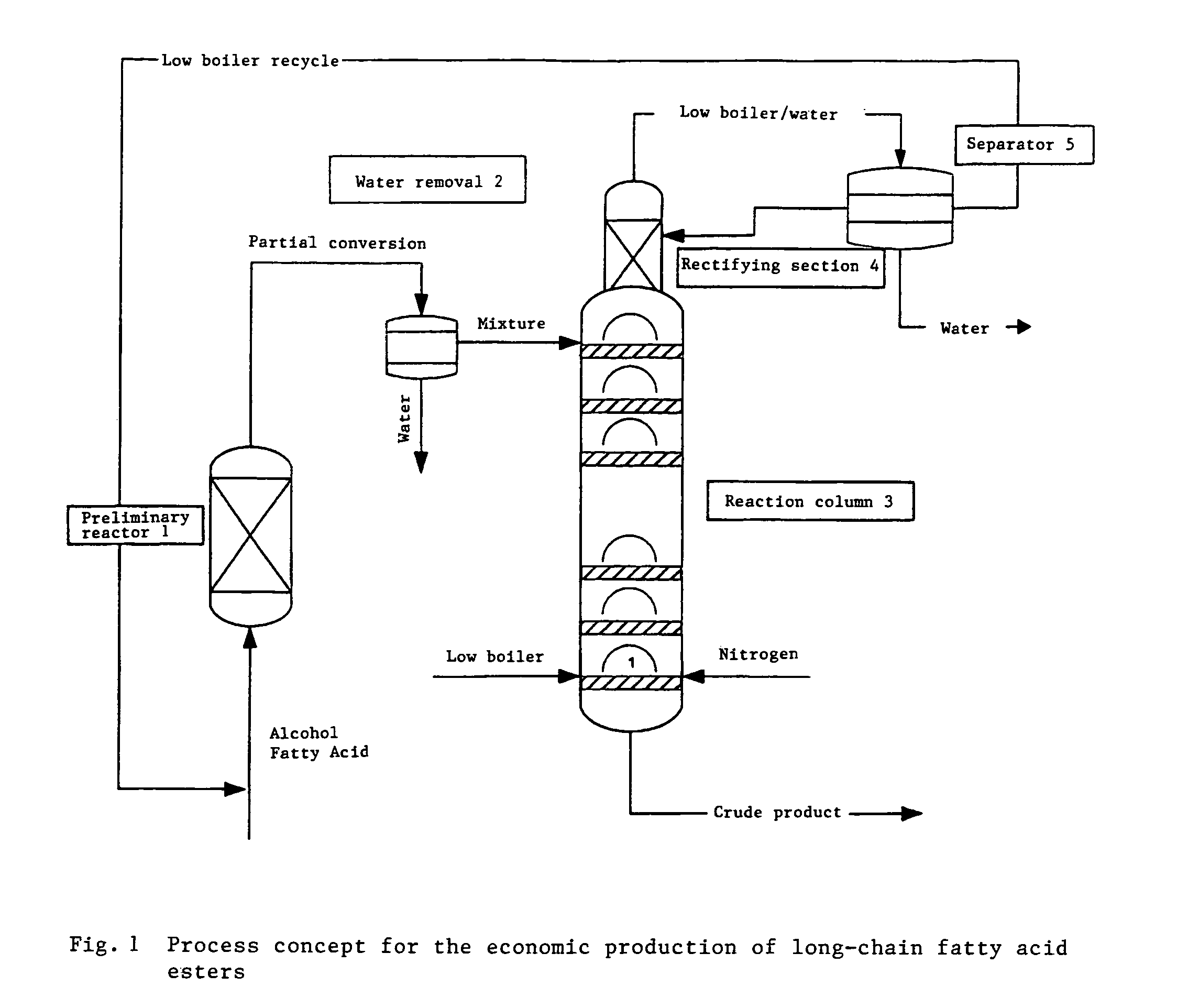 Method for producing linear or branched fatty acid esters by means of heterogeneously catalysed reactive rectification with an upstream reactor