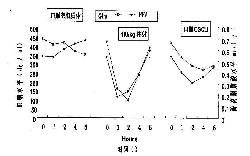 Oral suspension of liposome-encapsulated insulin lyophilized preparation and preparation process thereof