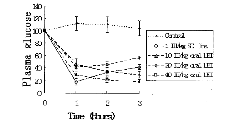 Oral suspension of liposome-encapsulated insulin lyophilized preparation and preparation process thereof