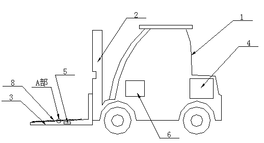 Novel forklift