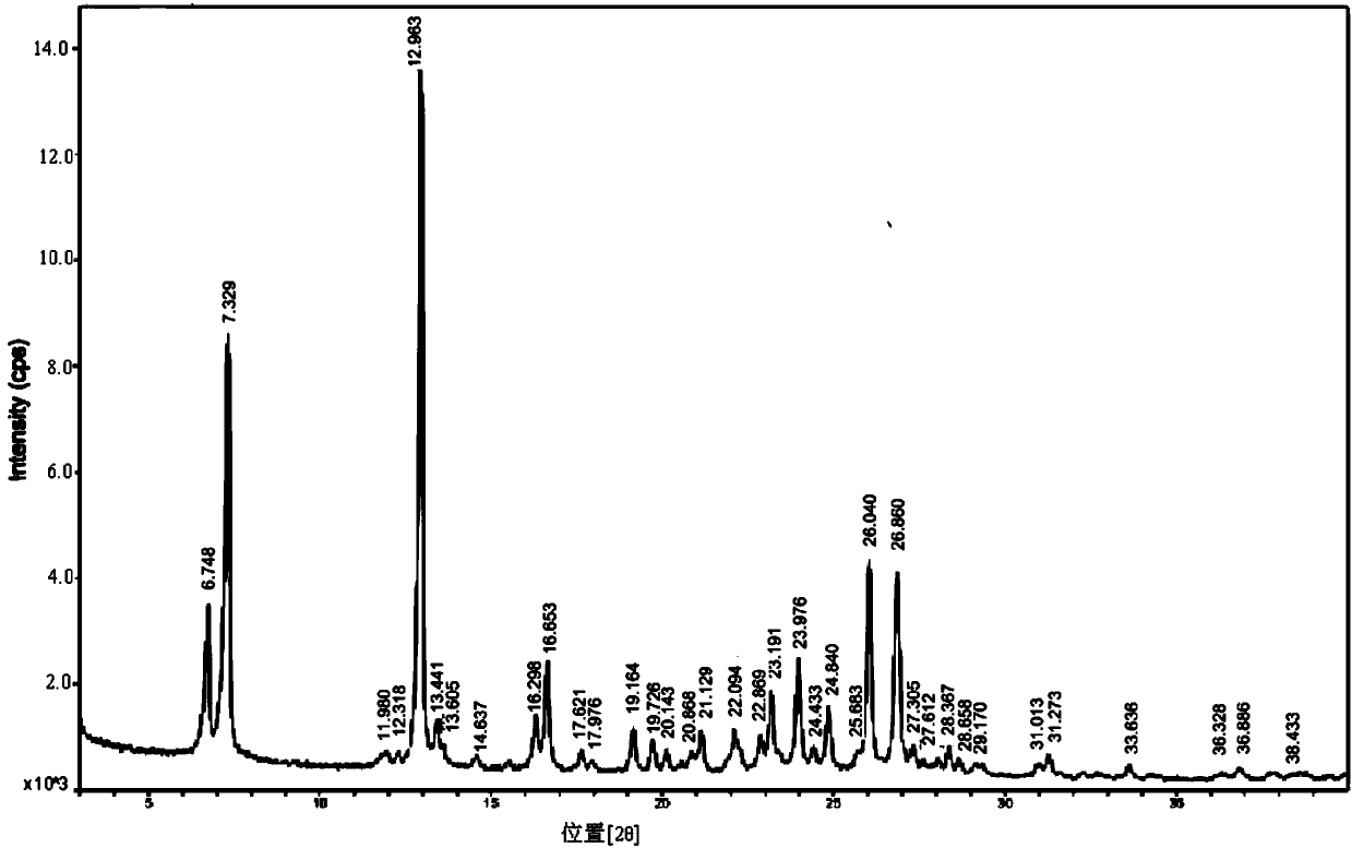 Preparation method of 2-(3-cyan-4-isobutoxyphenyl)-4-methylthiazole-5-formic acid A crystal