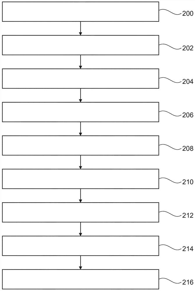 Single-point dixon method for fat-water separation in chemical exchange saturation transfer magnetic resonance imaging