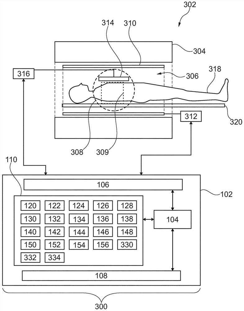 Single-point dixon method for fat-water separation in chemical exchange saturation transfer magnetic resonance imaging