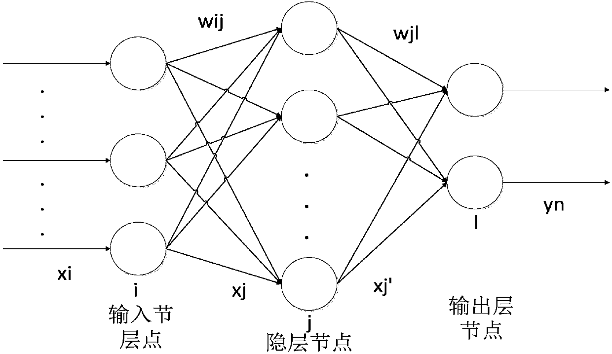 Dynamic scheduling method based on public transport passenger flow and inter-station journey time prediction