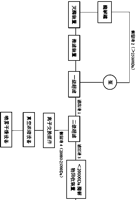 Preparation method of high-purity mannan and application of high-purity mannan